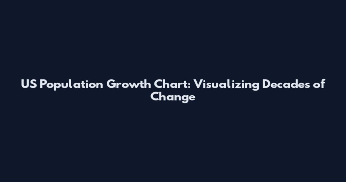 US Population Growth Chart: Visualizing Decades of Change