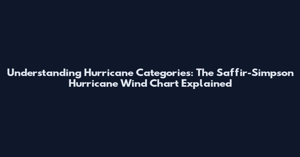 Understanding Hurricane Categories: The Saffir-Simpson Hurricane Wind Chart Explained